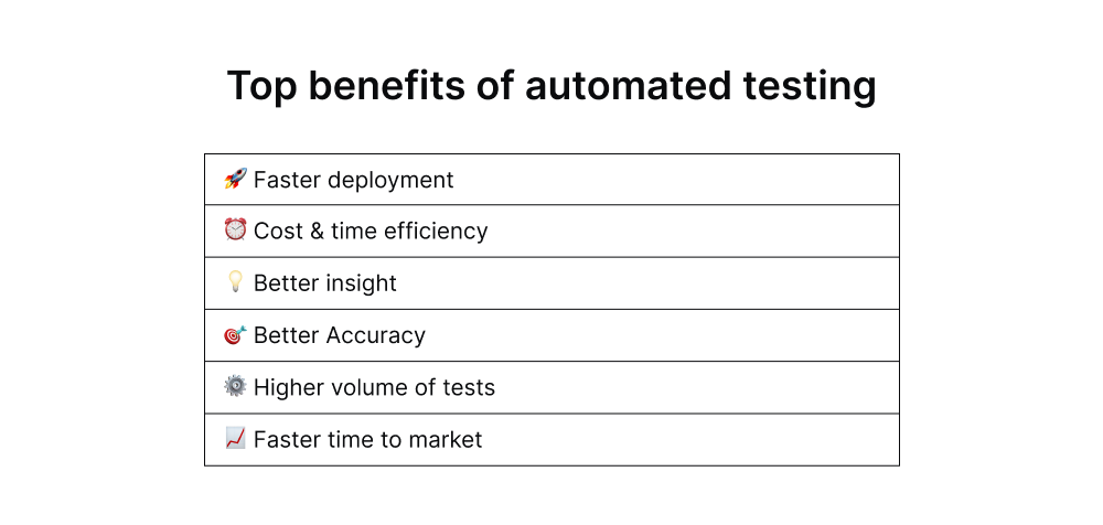 Top 17 Challenges In QA Testing To Overcome In 2024 Solved   Frame 15 